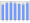 Evolucion de la populacion 1962-2008