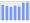 Evolucion de la populacion 1962-2008