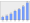 Evolucion de la populacion 1962-2008