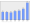 Evolucion de la populacion 1962-2008