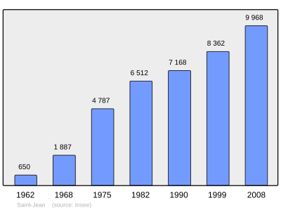 Referanse: INSEE