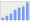 Evolucion de la populacion 1962-2008