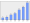 Evolucion de la populacion 1962-2008