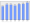 Evolucion de la populacion 1962-2008