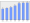 Evolucion de la populacion 1962-2008