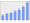 Evolucion de la populacion 1962-2008