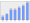 Evolucion de la populacion 1962-2008