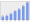 Evolucion de la populacion 1962-2008