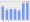 Evolucion de la populacion 1962-2008