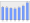 Evolucion de la populacion 1962-2008