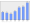 Evolucion de la populacion 1962-2008