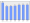 Evolucion de la populacion 1962-2008