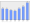 Evolucion de la populacion 1962-2008