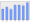 Evolucion de la populacion 1962-2008