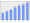 Evolucion de la populacion 1962-2008