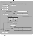 Activity diagram