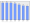 Evolucion de la populacion 1962-2008