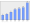 Evolucion de la populacion 1962-2008