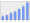 Evolucion de la populacion 1962-2008