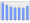 Evolucion de la populacion 1962-2008