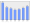 Evolucion de la populacion 1962-2008