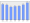 Evolucion de la populacion 1962-2008