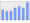 Evolucion de la populacion 1962-2008