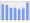 Evolucion de la populacion 1962-2008