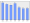 Evolucion de la populacion 1962-2008