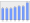 Evolucion de la populacion 1962-2008