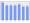 Evolucion de la populacion 1962-2008