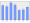 Evolucion de la populacion 1962-2008