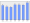 Evolucion de la populacion 1962-2008