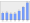 Evolucion de la populacion 1962-2008