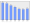 Evolucion de la populacion 1962-2008