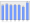 Evolucion de la populacion 1962-2008