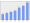 Evolucion de la populacion 1962-2008