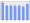 Evolucion de la populacion 1962-2008