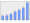 Evolucion de la populacion 1962-2008