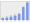 Evolucion de la populacion 1962-2008