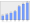 Evolucion de la populacion 1962-2008