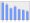 Evolucion de la populacion 1962-2008