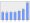 Evolucion de la populacion 1962-2008