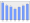 Evolucion de la populacion 1962-2008