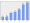 Evolucion de la populacion 1962-2008