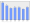 Evolucion de la populacion 1962-2008