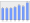 Evolucion de la populacion 1962-2008