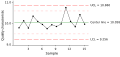 Control chart