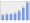 Evolucion de la populacion 1962-2008