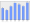 Evolucion de la populacion 1962-2008